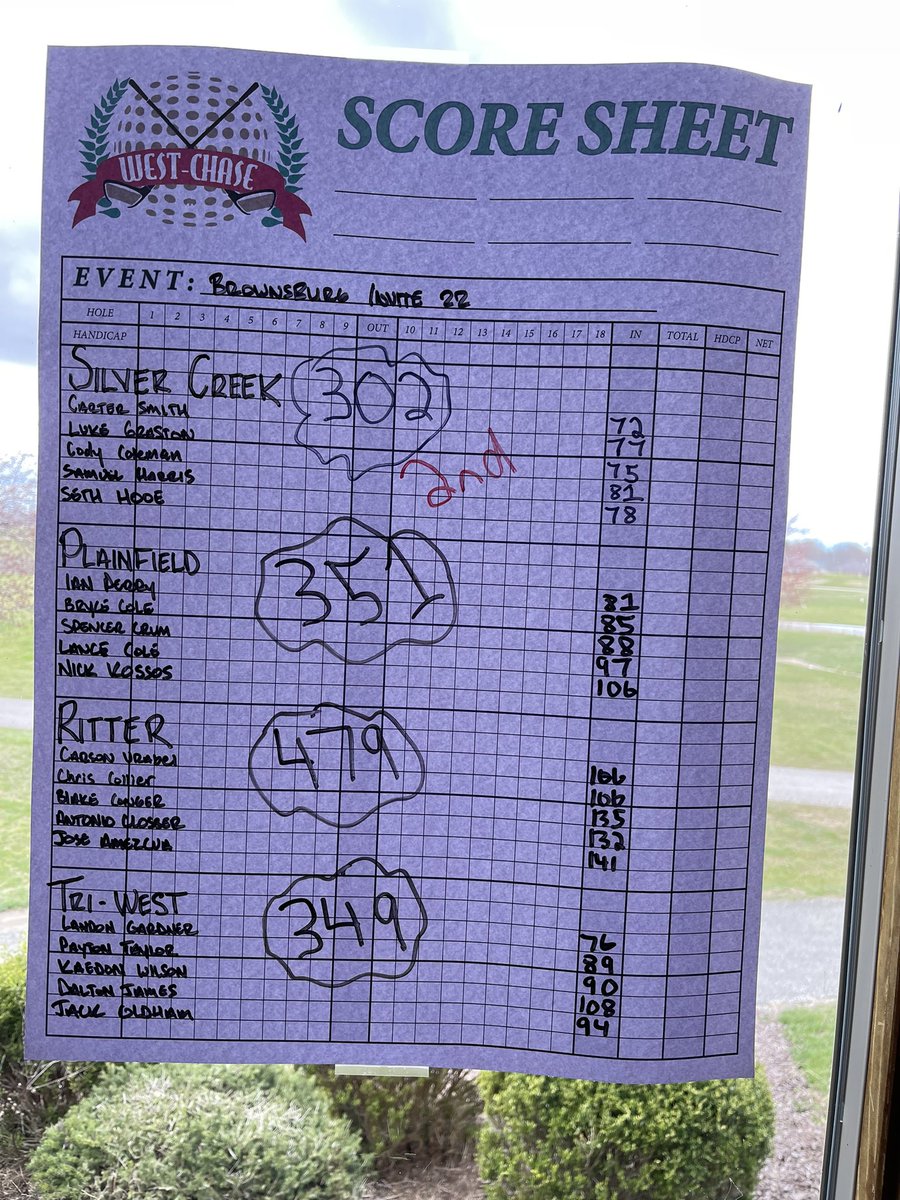 BrownsburgGolf's tweet photo. Not a great day for golf, but you wouldn’t have known that today at West Chase. 55 kids tee’d it up today in the “Bulldog Shootout at West Chase” &amp; did an OUTSTANDING job. Thanks all for playing &amp; doing so with great attitudes. @indianahsgolf https://t.co/x9W3RtXpnV