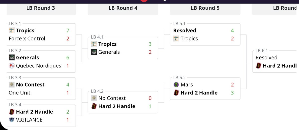 HeroesNHL's tweet photo. H2H are in for the @veeZionEsport 🔥🔥 Congrats to the boys 💪 Ggs to the team we face everybody play good. Good luck for the next event !!! https://t.co/r1bCDojHwd