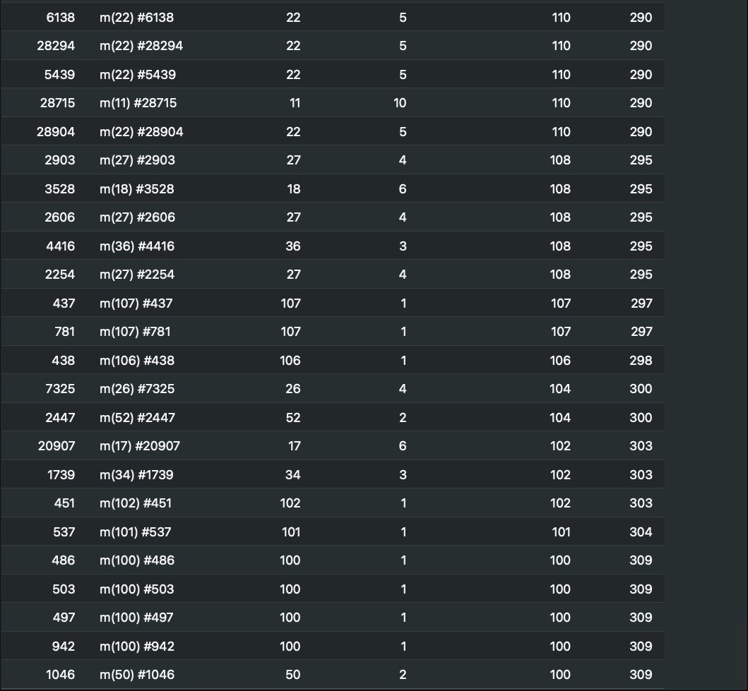 UsefulCalamity's tweet photo. Daily Merge Data - 2022/04/09
- Best Price Per Mass βͺ
- Top Token ID Listings 2β£8β£8β£8β£8β£
- Mass x Merges tierlist bottom
#DataPoetsFam #LostPoetsData https://t.co/EouLVlHOdk