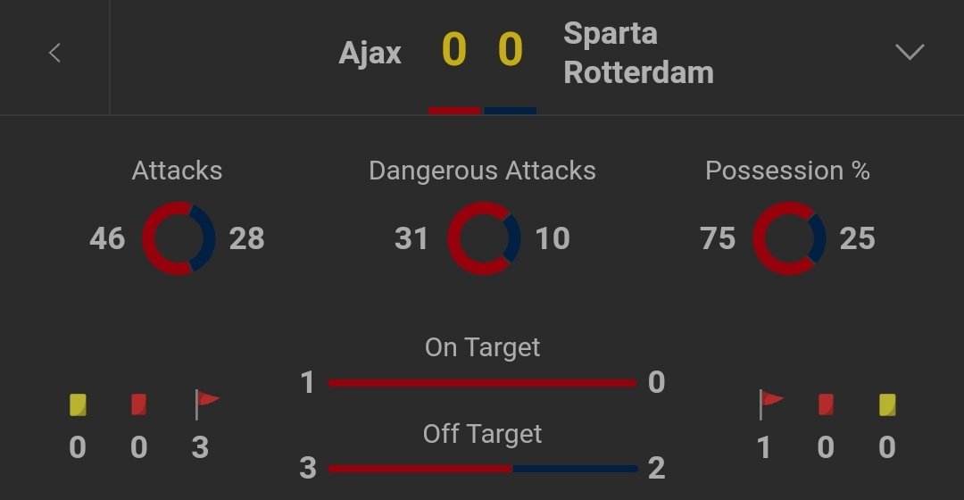 AlpBetting's tweet photo. İlk yarı toplam gol 0.5 üst

300₺ 🤔 510₺

Şans bizimle olsun 🍀

#iddia #canli #para #kasa #bet365 #livebet #jeton #papara #eco #Stake10 https://t.co/saxsW2skWe