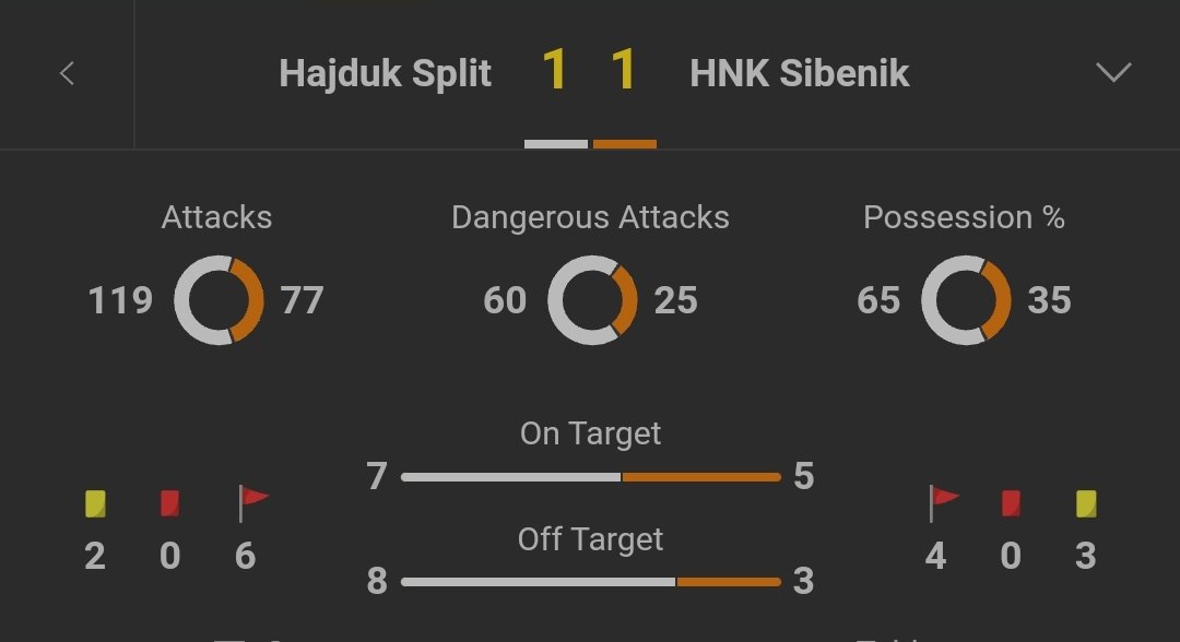 GooduBet's tweet photo. Toplam korner 12.5 üst

400₺ 🔜 800₺

#iddia #canli #para #kasa #bet365 #livebet #jeton #papara #eco #Stake10 https://t.co/UAQkIjdsuM