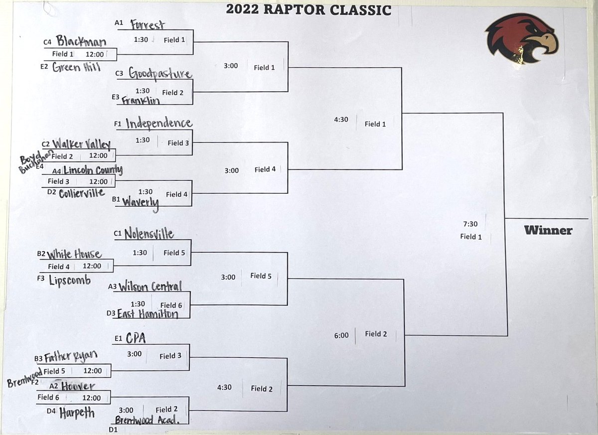 🥎 CPA defeated Brentwood 2-1 this morning and finished 3-0 in group play. Next game is at 3pm on field 3️⃣ against the winner of Father Ryan and Brentwood