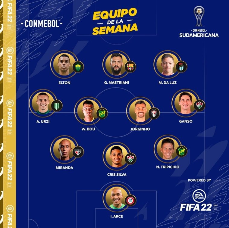 LaSolapaOk's tweet photo. #Entrerrianos | #CopaSudamericana 🏆

Ignacio Arce y Walter Bou en el 11 ideal de la 1° fecha 👏 https://t.co/Ffjhop9vHR