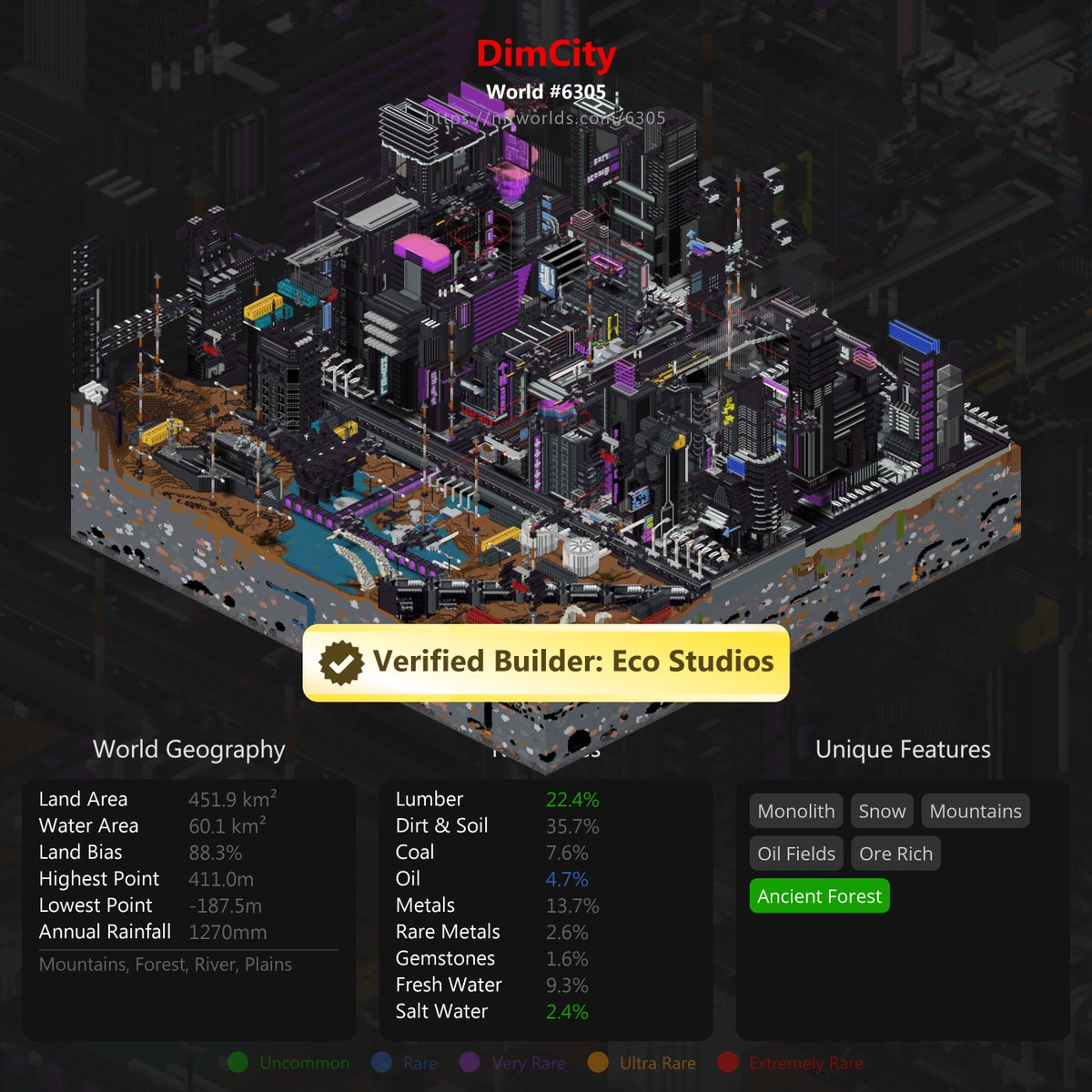 DimWits NFT (Closed Mint) tweet media