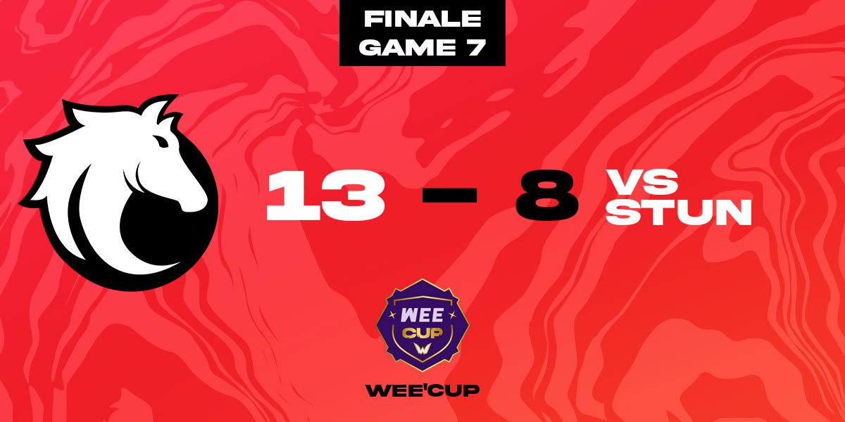 HAKUBA_Esports's tweet photo. Et c'est la VICTOIRE dans cette finale de la première phase de la #WeeCup !!! 6 game 6 win 💪🔥🔴🔴
Merci et gros gg aussi pour le cast @WeeFuZ et @ZykRuk
Rendez-vous pour la grande finale la semaine prochaine ! https://t.co/zFGtuUmBuM