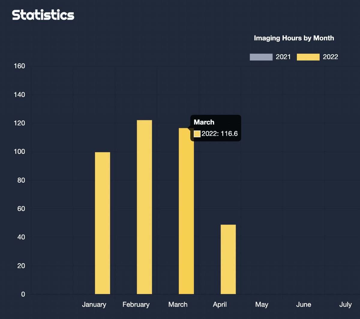 astro_se's tweet photo. @doubt72 It's been a productive year so far for getting data... just lacking time to process it :D https://t.co/RbG3OcvjCd