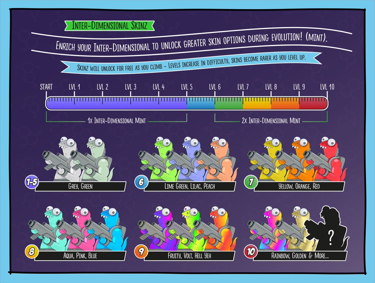 See your skin color choices for the new public ID Lizards drop from @CBCreepz 👀🦎🔥 Which ones your favorite? #NFT #CreepzStrongerTogether #creepzfollowcreepz
