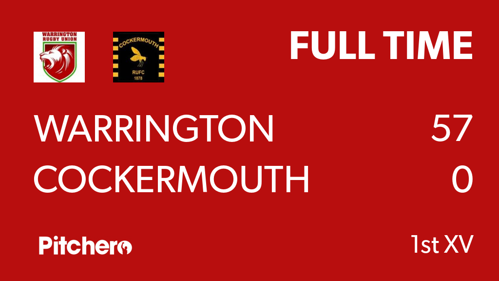 WarringtonRUFC's tweet photo. FULL TIME: Warrington 57 - 0 Cockermouth
#WARCOC #Pitchero
https://t.co/GMHnCImN5A https://t.co/Wcq805rSXL