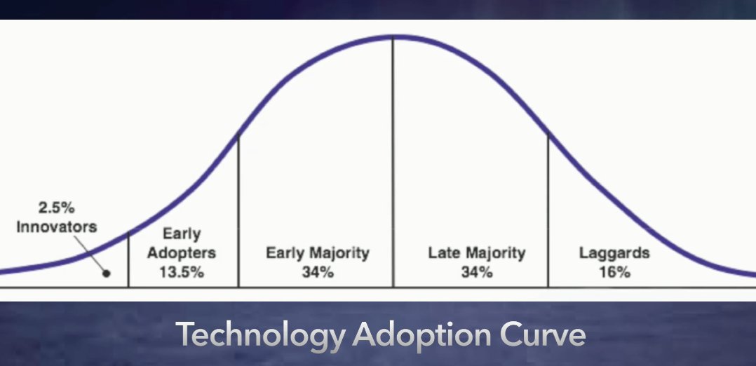 RedPandaHQ's tweet photo. Where will YOU fall in the adoption of #Web3.0, #NFTs, and the #Metaverse? Now's your chance to be a part of something awesome!
If you missed @joelcomm at #SMMW22, catch him on this podcast episode to learn more:  https://t.co/DqJgdLV6S4 https://t.co/mMfHs2yikg