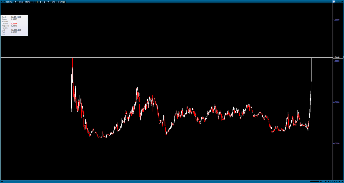 UmkTrader's tweet photo. #isgyo #usd isgyo dolar direncine gelmiş dostlar. 🙂 https://t.co/rQV89BFSuD