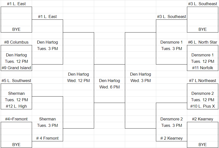 Here is the winner's bracket for the upcoming HAC baseball tournament scheduled for Tuesday and Wednesday.

Action will take place across the city on Tuesday, with semifinal and championship games set for Wednesday at Hartog. There will be consolation games as well. #nebpreps