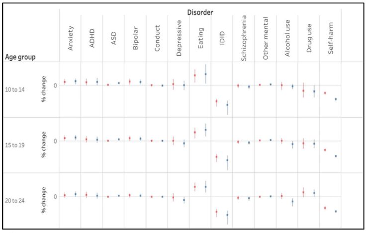 🚨 Important new finding from the Global Burden of Disease Study: across mental disorders, the greatest prevalence increase from 1990 to 2019 was observed for eating disorders (15%) among young people in Europe #GBD2019 #EatingDisordersAwareness ncbi.nlm.nih.gov/pmc/articles/P…