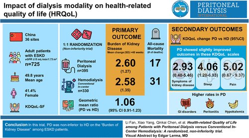 PDI_Journal's tweet photo. #OnlineFirst #PeritonealDialysis @PDI_Journal
📝:Burden of kidney disease among patients with peritoneal dialysis versus conventional in-centre haemodialysis: A randomised, non-inferiority trial
🔗:https://t.co/EQy1CA31Ra https://t.co/b24qEwwakL