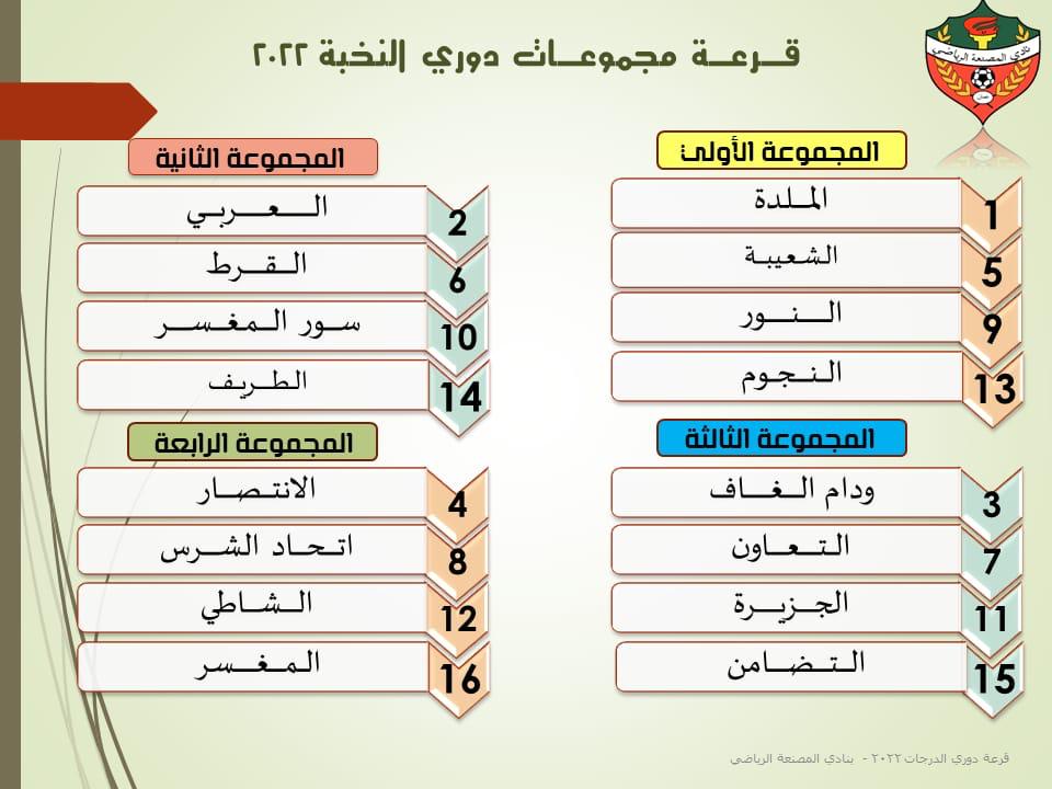 hagerr78's tweet photo. #قرعة_مجموعات_دوري_النخبة٢٠٢٣ https://t.co/iOCyI4iQSg