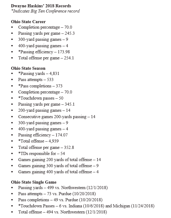 WhitneyAHarding's tweet photo. Ohio State football just sent out an email listing Dwayne Haskins' 2018 season statistics. It's absolutely incredible. I've put the list below.
#7 #LongLiveSimba 
#DwayneHaskins https://t.co/8NLLP163bH