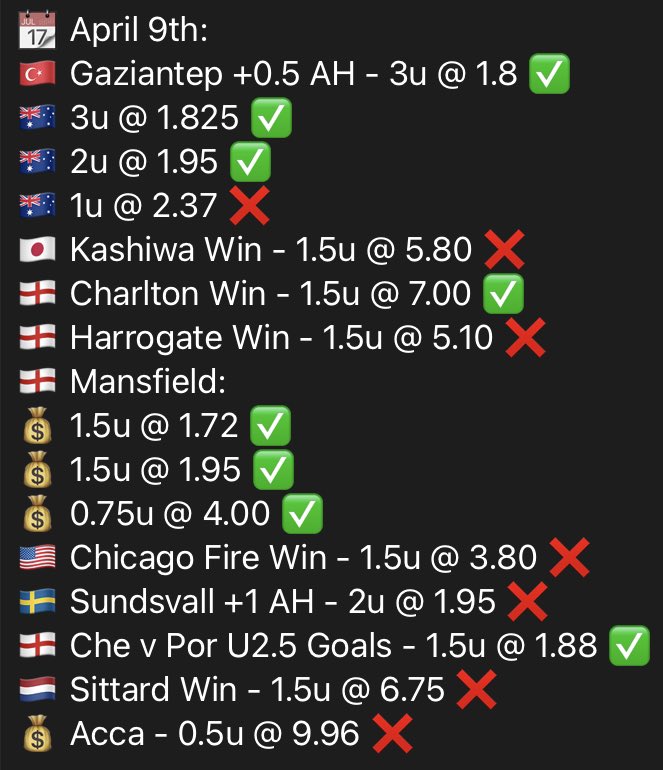 SNYbetting's tweet photo. What a day it’s been in the VIP! Model has done very well once again. +12.4 units added to the pot, April now sits at +35.4 units profit 💰📈 https://t.co/jQWlUiAYpB