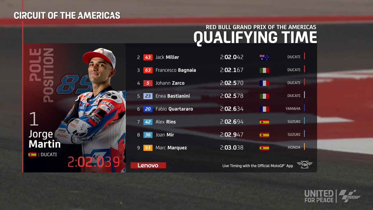MotoGP's tweet photo. Ducati domination at COTA 👊

Will it be an American dream for the Bologna Bullets tomorrow?! 🤔

#AmericasGP 🇺🇸 | #GP500 https://t.co/qFQvE3OWjT