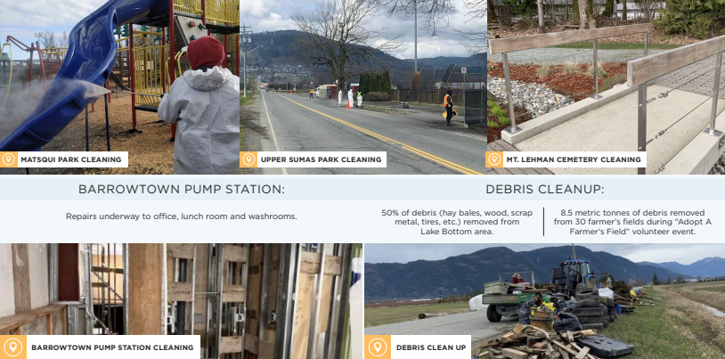 HenryBraun_'s tweet image. #RecoveryUpdate 2022: Clean-up and repairs continue. Read more: abbotsford.ca/sites/default/…

#AbbotsfordBC #BCFloods #FraserValley #SumasPrairie