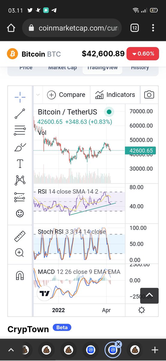 DavidSaputra___'s tweet photo. @traderhustle1 Bull divergent stockkatis over sold..!! Hmmmmm 😁 https://t.co/yTlQDkOLr2