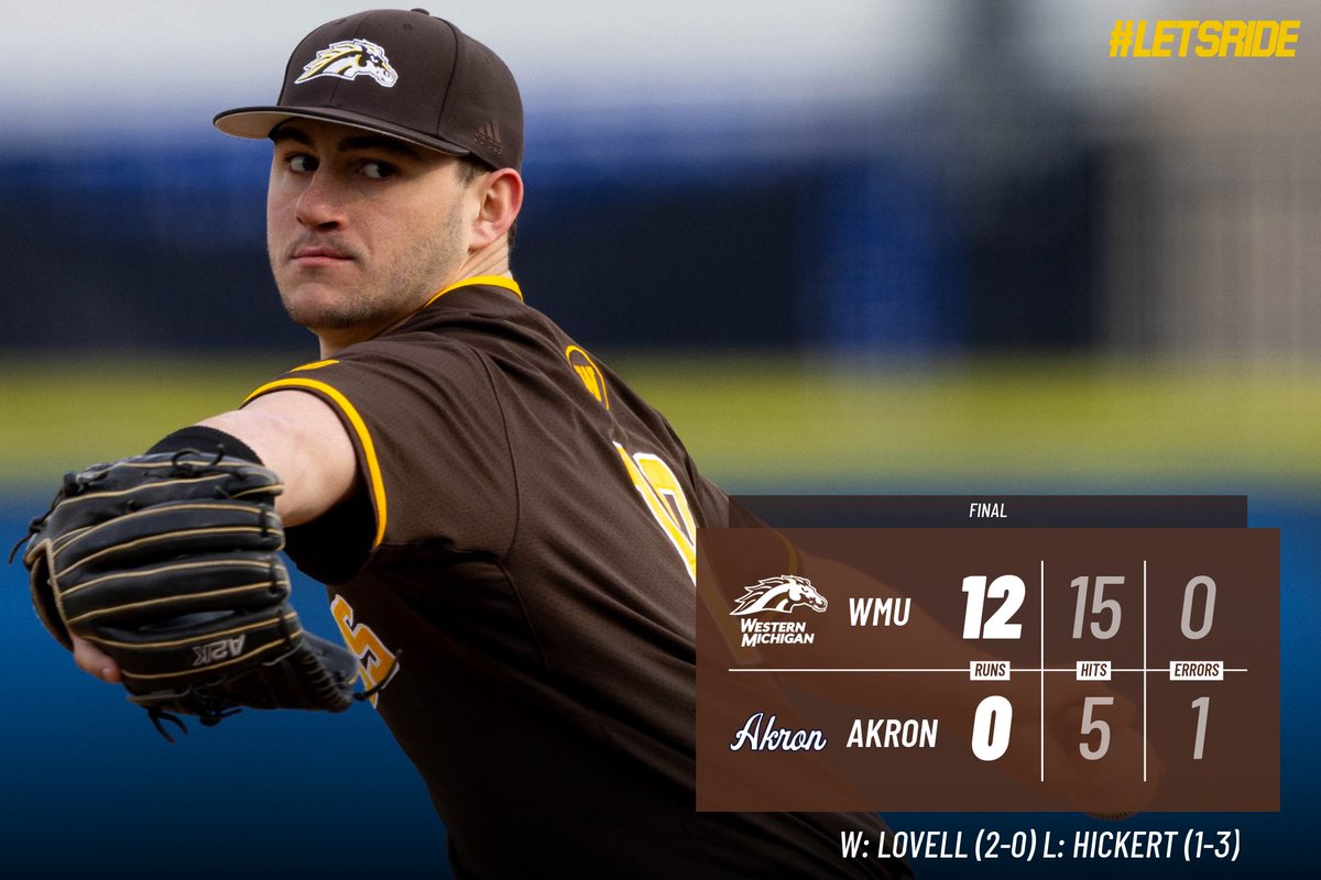 WMUBaseball's tweet photo. HOW SWEEP IT IS!!! The Broncos sweep the twin bill, taking game two 12-0!

@blovell32: 6.0 IP, 0R, 5H, 1BB, 5K
@jmcintyre21: 4-5, 2R
@gavindoyle0: 1-3, 2BB, 2R, 3 RBI
@Ben_Campos42: HR, 3RBI

#LetsRide https://t.co/GONkkaKajV