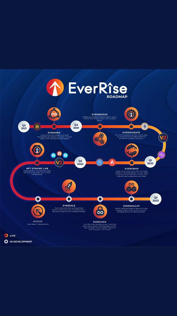 SimonO07's tweet photo. @EverRise5 @RiseArmyLatino @LordTJCrypto @cz_binance @TitanEverRise Come on Mr @cz_binance
You and @TitanEverRise need to meet up with each other and take DeFi...
#Bananance ๐ #EverRise https://t.co/v1eavGGYi6