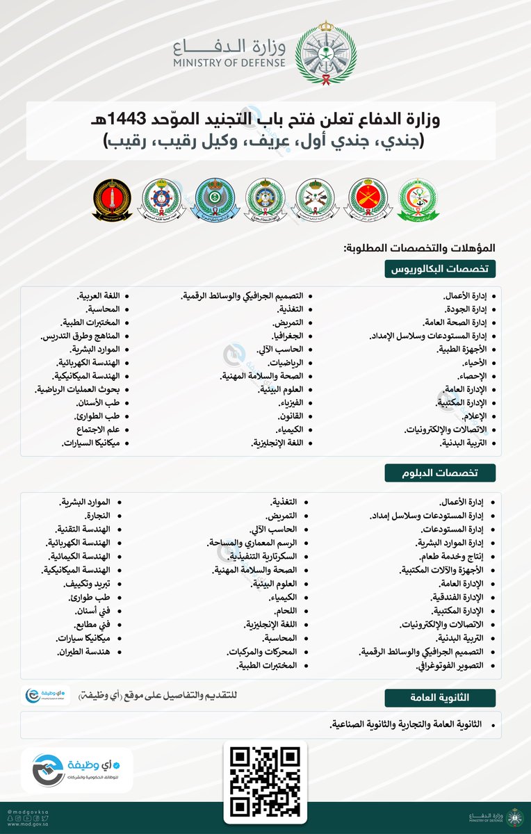 ewdifh's tweet photo. (🔴) بدأ التقديم الآن في (#التجنيد_الموّحد):

تعلن #وزارة_الدفاع بدء القبول للجنسين برتبة (جندي، جندي أول، عريف، وكيل رقيب، رقيب)، بالقوات المسلحة وأفرعها (البرية، الجوية، البحرية، الدفاع الجوي، قوة الصواريخ)، وأخرى.

تفاصيل: https://t.co/t6fD1ckrKL
#التجنيد_الموحد_وزارة_الدفاع https://t.co/dQUGzzHc6W