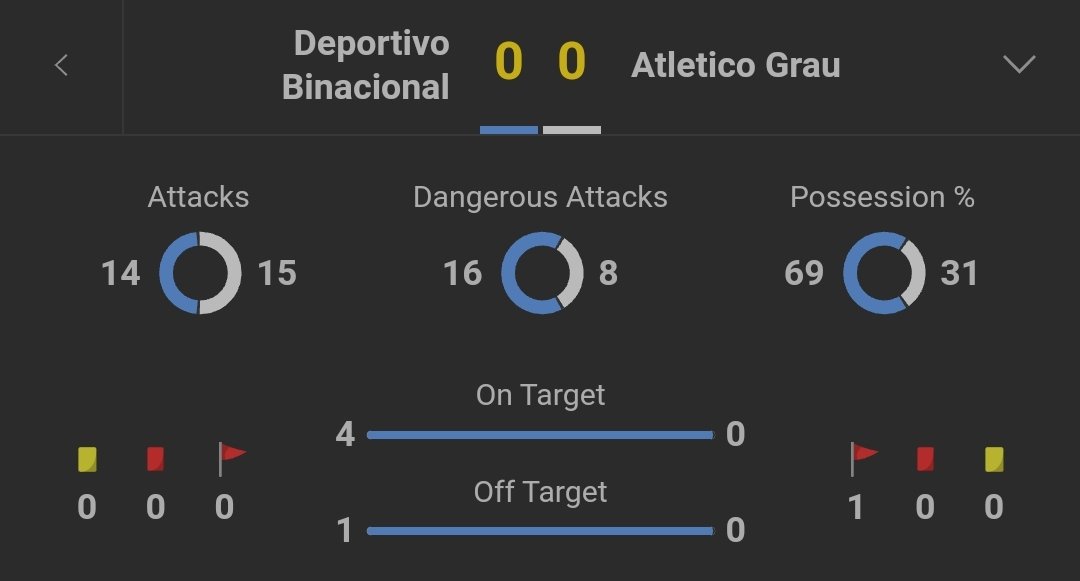 AlpBetting's tweet photo. İlk yarı toplam gol 0.5 üst

500₺ 🤔 850₺

Şans bizimle olsun 🍀

#iddia #canli #para #kasa #bet365 #livebet #jeton #papara #eco #Stake10 https://t.co/Egz9QrXvwb
