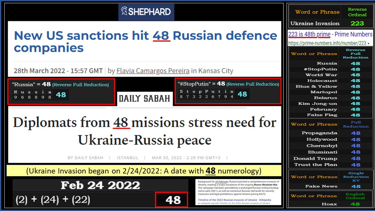 AnthonyCDavison's tweet photo. ^^Thread^^

More of the same.

#Russia48 https://t.co/mojeVz9A89