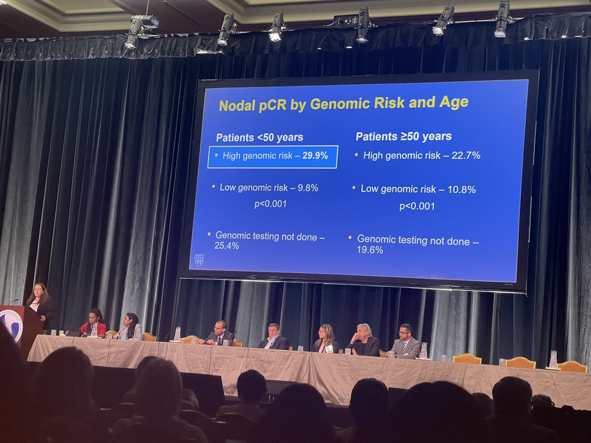 Inspired as always by my mentor @DrJudyBoughey. In HR+her2-LN+ patients undergoing NAC, Nodal pCR highest (29.9%) in pts <50 yo with high genomic risk (RS>25). Nodal pCR low in Low RS at any age.  Take into account when treatment planning/counseling in this group. @ASBrS #ASBrS22