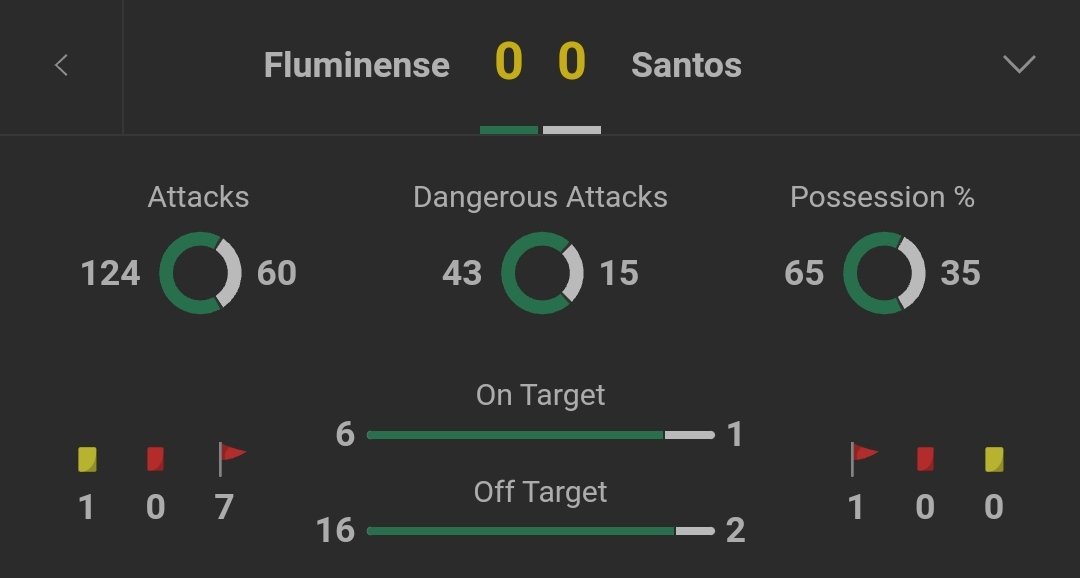AlpBetting's tweet photo. Maç toplam gol 0.5 üst

400₺ 🤔 1.000₺

Şans bizimle olsun 🍀

#iddia #canli #para #kasa #bet365 #livebet #jeton #papara #eco #Stake10 https://t.co/PAafvhErL0