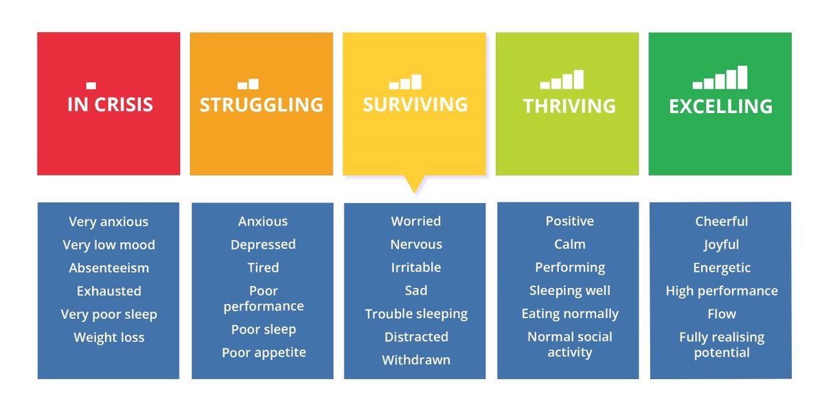 Sometimes we blow off our #mentalhealth thinking its not a big deal. Sometimes there's a misunderstanding on what is considered "Good".
Being more open to the topic can help so many reach out and get the support they need! 

#NFTCommunity #NFTCollection #NFTs #YourHealthMatters