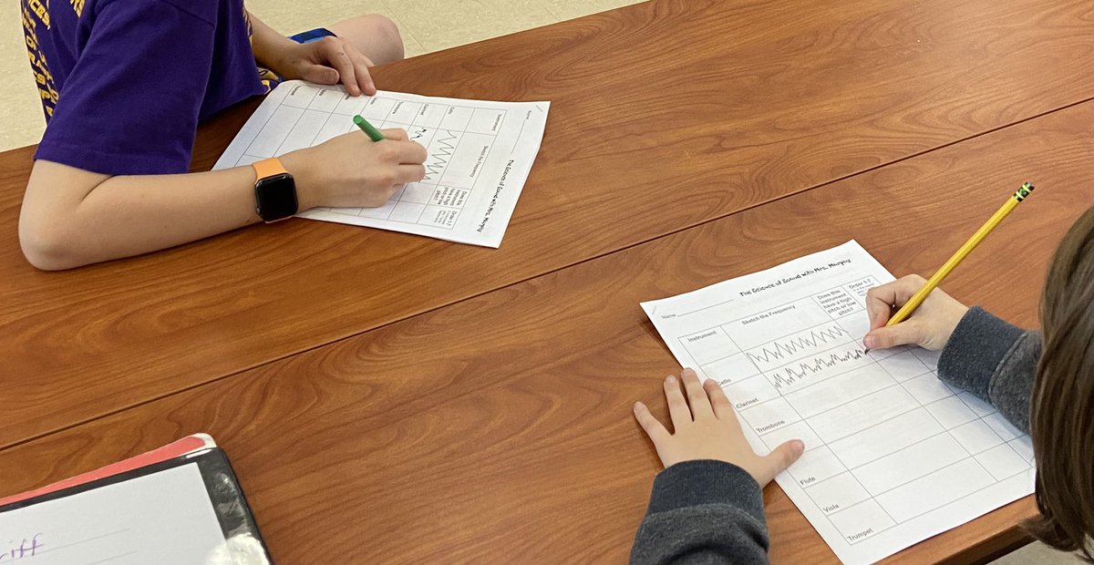 Students sketched the frequencies (and amplitude), then ranked the instruments from highest to lowest pitch. We even had side-by-side play in order to double-check our observations and rank.