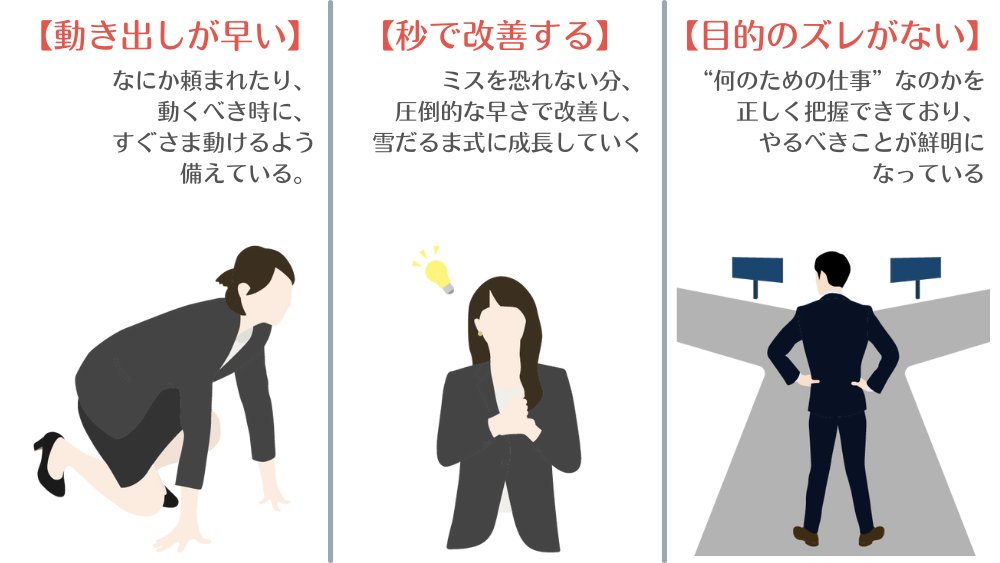 maru_mental's tweet photo. これガチです。成長が早い人の特徴をまとめました。固定ツイートには、仕事が出来る人の特徴もまとめているのでオススメです。 https://t.co/wHACcLd1ab