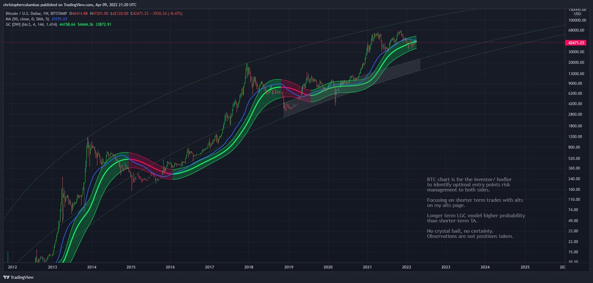 dave the wave🌊🌓 tweet media