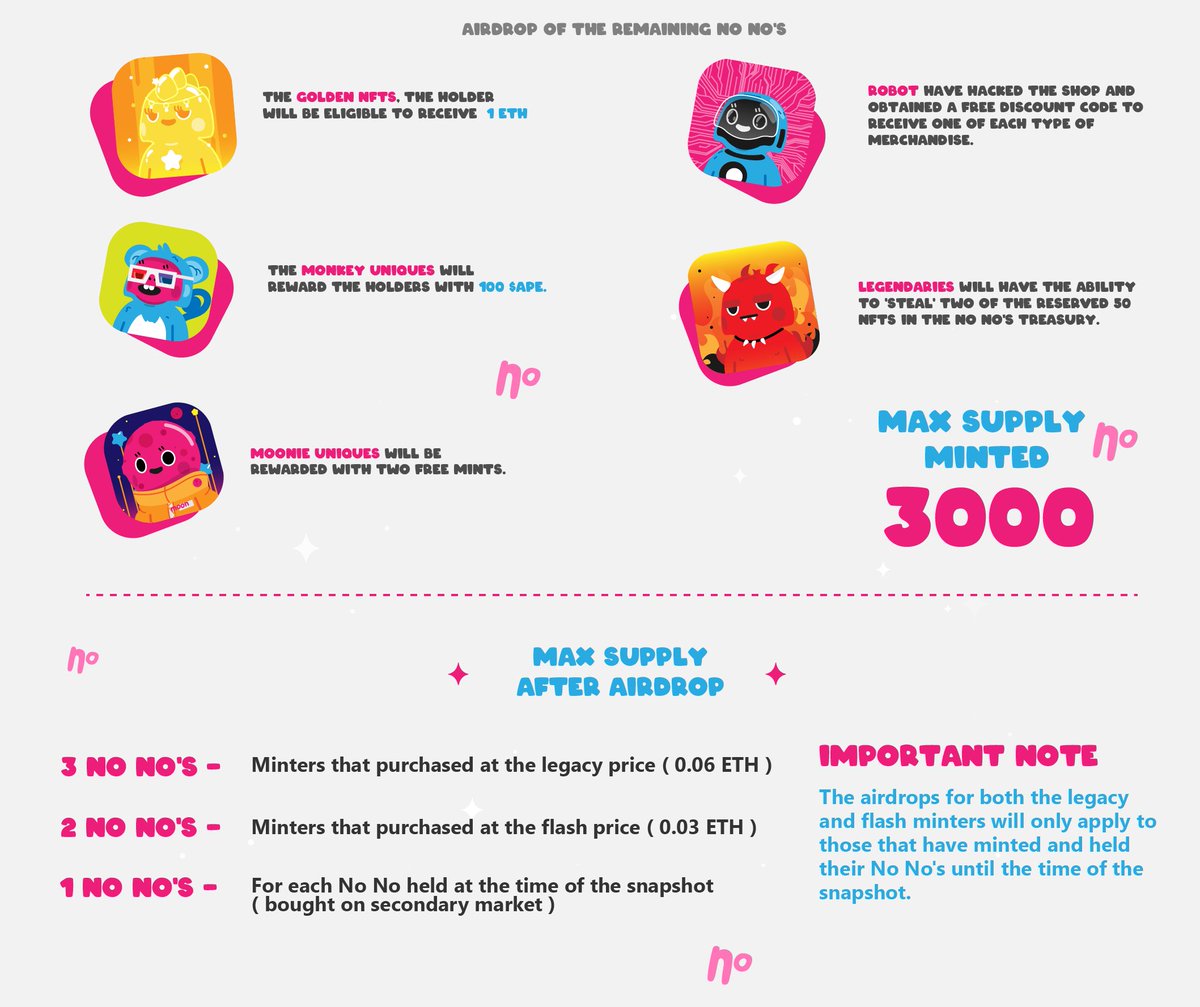 Hi No No's! Happy Saturday. 

We threw together a graphic to assist new No No's with understanding Treasure Hunt utility as well as some clarifications on the max No No Supply!