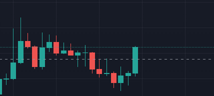 FtnNaym's tweet photo. +16% in 3 minutes LESSGOOOO @polar_nodes https://t.co/ES7gmz34C4
