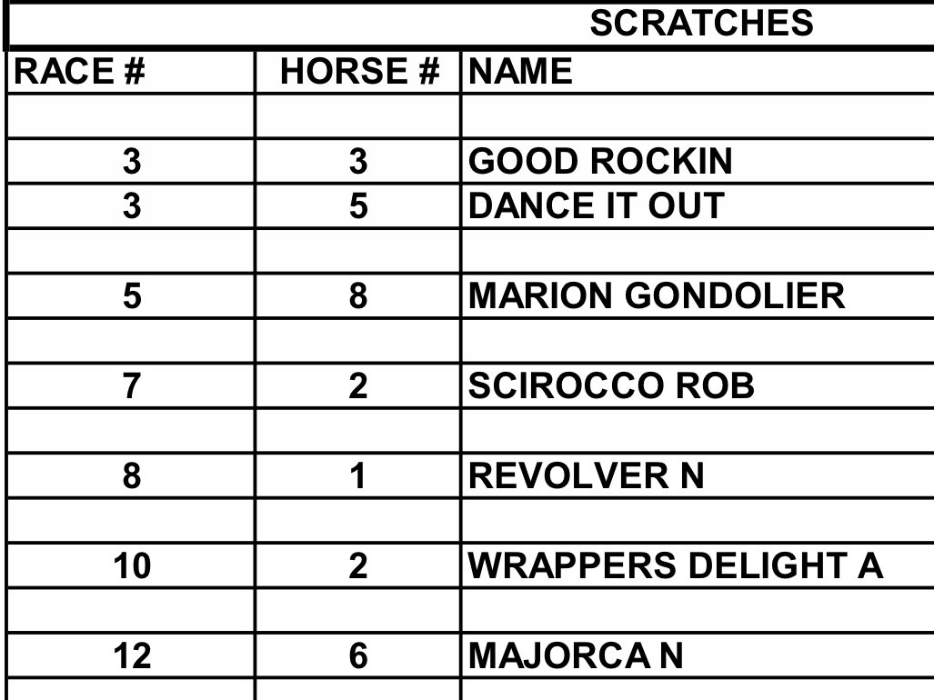 Meadowlands Racing on Twitter "Scratches for tonight. playbigm https