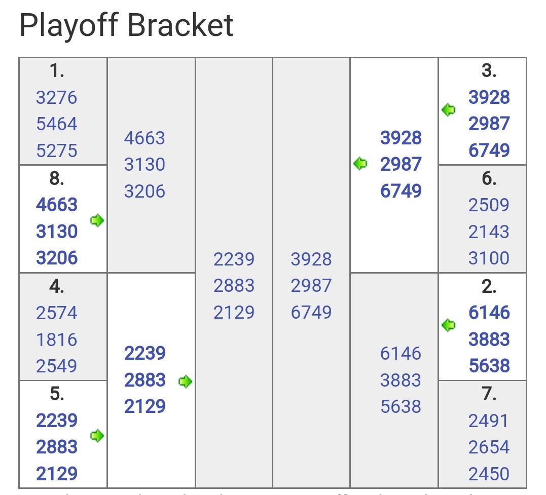 FRC 2500 Herobotics tweet media