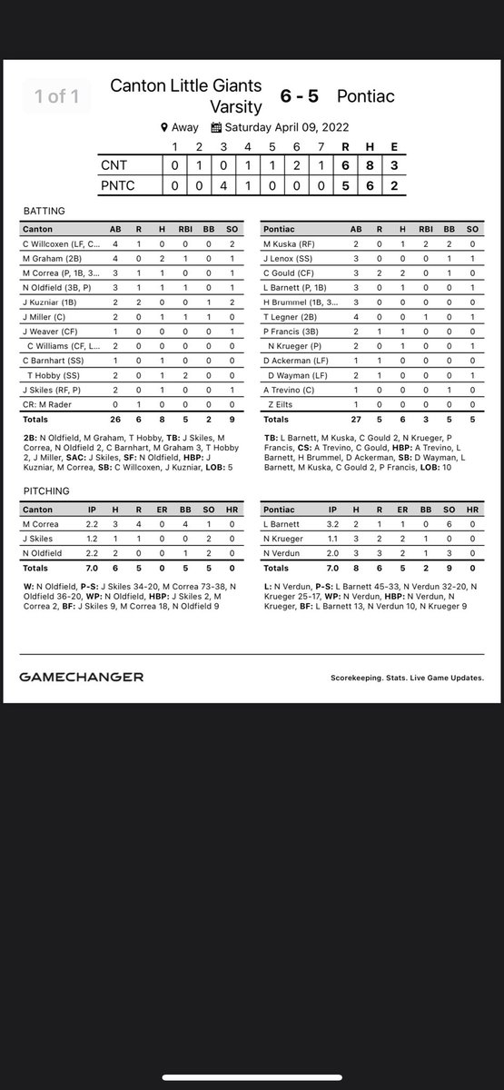 CantonBaseball_'s tweet photo. Little Giants win 6-5!! https://t.co/d6O7bV6ep7