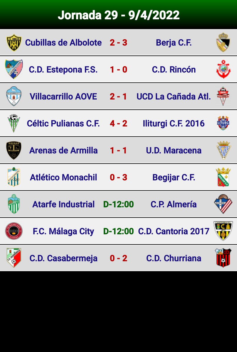 Futbol_1967's tweet photo. Resultados de División Honor Andaluza Gr.2 Senior Jornada 29

A falta de 2 partidos por disputar. 

El @CDEstepona acaricia el ascenso a @TerceraDivGr9 con su victoria in extremis de penalti. 

#DHG2 

vía @lapreferente https://t.co/oktrT9eHlQ