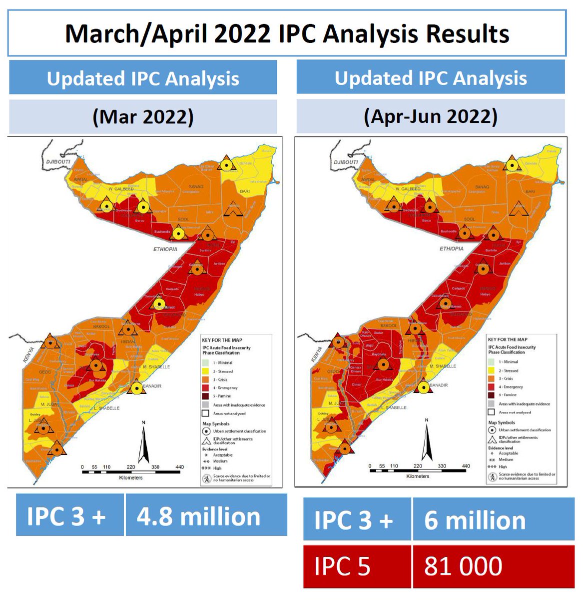 Somalia is at crisis point. 

The UN says risk of famine in June is real 👇

bit.ly/3jiNkn1

Over half the population need emergency support with a third facing displacement. 

More humanitarian assistance is urgently needed.

#NoTimetoLose #DroughtinSomalia