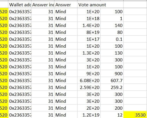 MyssteryZ's tweet photo. 4. วอลเลท (ที่คาดว่าเป็นของบ้าน) มีการโหวตไป 3530 token ตรงกับที่ทางบ้านชี้แจง และไม่มีการโหวตไปที่เมมเบอร์อื่นเลย ทุกโหวตไปที่น้องทั้งหมด เพระฉะนั้นทุกท่านสบายใจได้เลยครับ 😊
sourec: https://t.co/Jc3TBiS5uA
#MindBNK48 #MYmind #MYSET https://t.co/4iGWw0qKLY