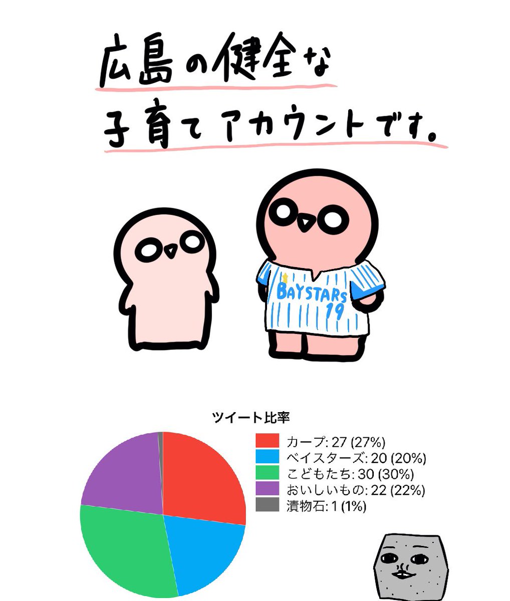 フォロワーさん増えたので自己紹介。
野球っぽいイラスト描きます。少し写真も撮ります。

嬉しい😊
イラストや写真の保存
保存したのを眺める

悲しい😢
画像をアイコンやヘッダーにする
私以外の人がネット上に画像を再投稿 