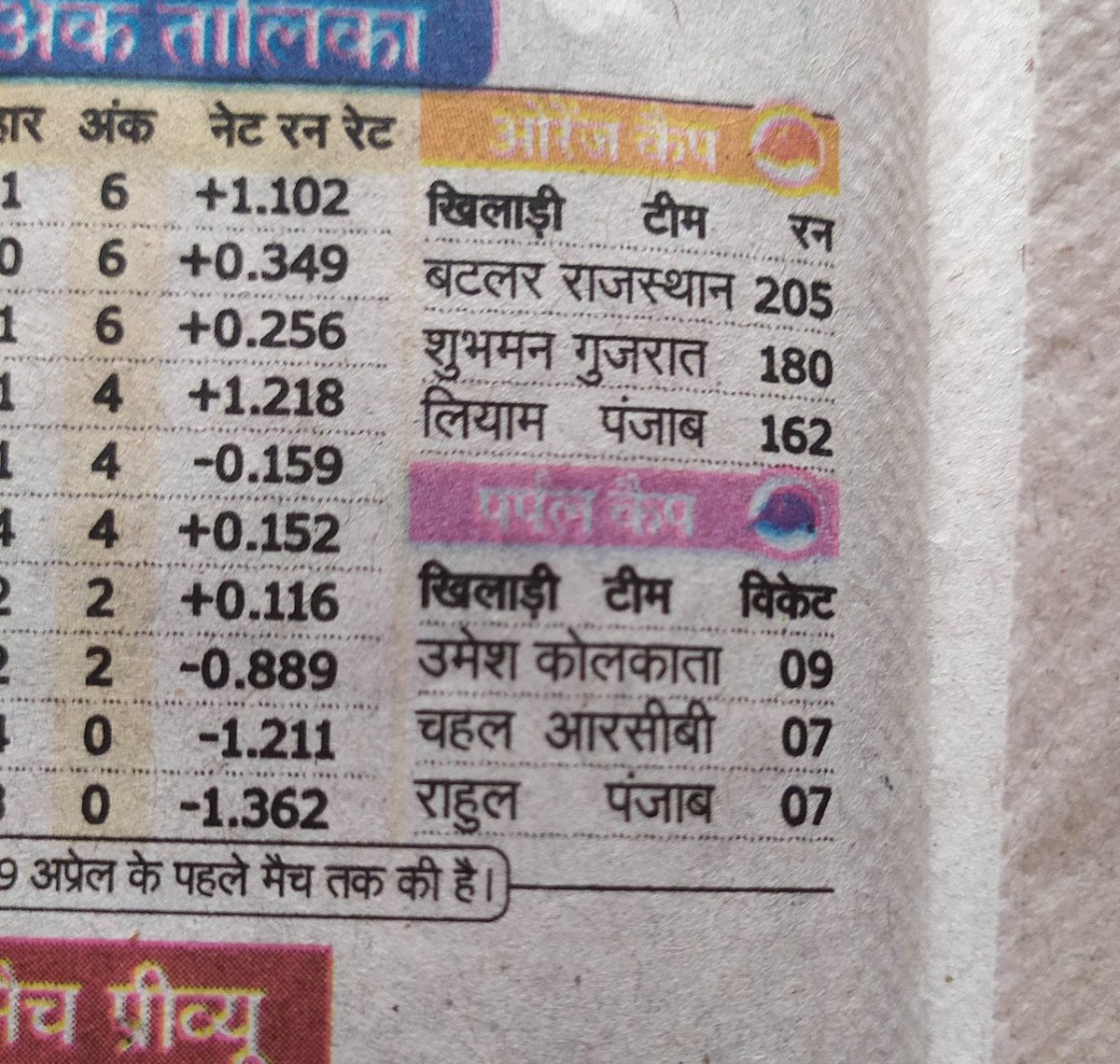 DeepakKumarLat6's tweet image. Chahal - RCB ?? @rpbreakingnews @rajasthanroyals