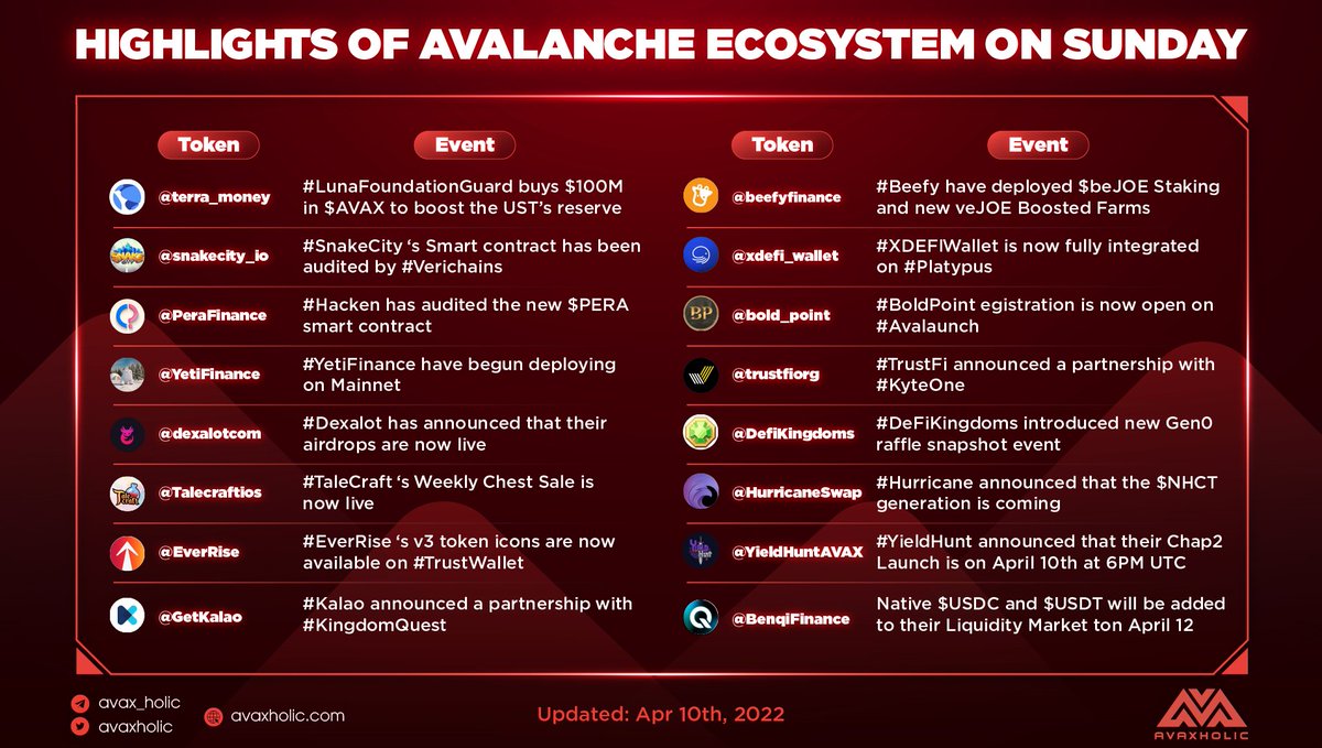 Avaxholic 🔺 tweet media