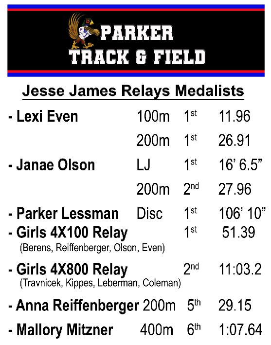 Parker Pheasant Track and Field (@flypheasantsfly) on Twitter photo 