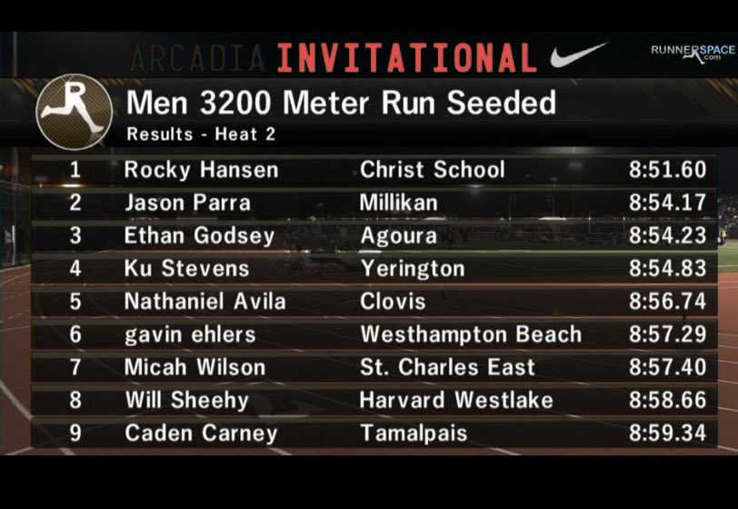 So proud of Micah Wilson!!! 8:57 for the 3200!  New school record!! #foreachother <a href="/SAINTSrun/">STCE BOYS XC/TRACK</a> <a href="/STCEathletics/">STCE Athletics</a>