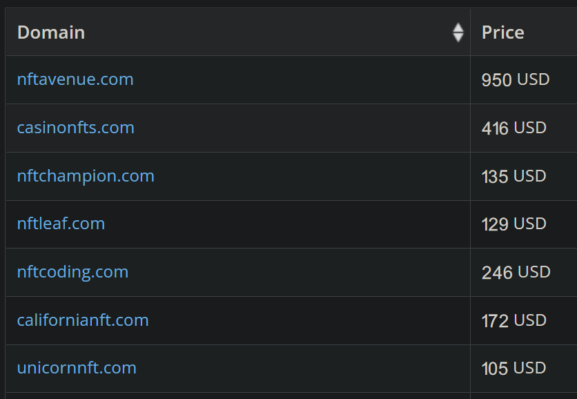Today's #NFT #Domainname auction sales <a href="/godaddyauctions/">GoDaddy Auctions</a> <a href="/namebio/">NameBio</a> <a href="/Dynadot/">Dynadot 🦾</a>