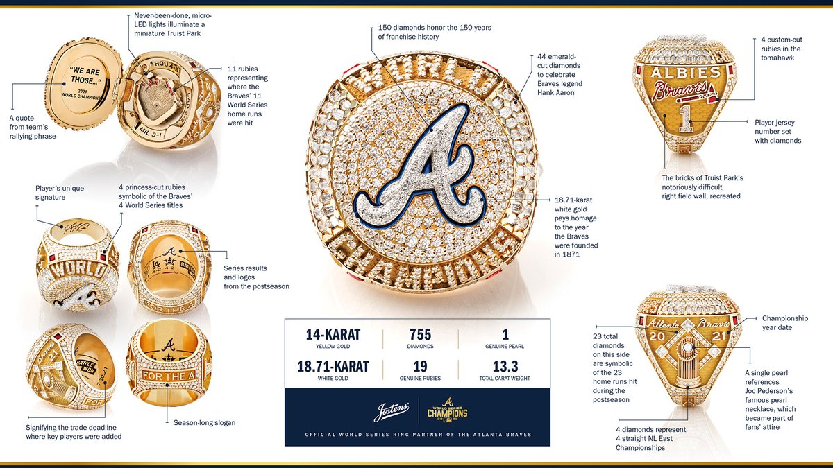 It's all in the details!

#ForTheA
