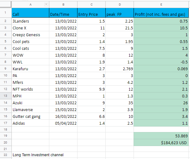 Cameron_singh17's tweet photo. As promised here are all calls from my main 2 channels and the shitcoin channel since the 17th of march take a look for yourself https://t.co/dgr1EH3y1t